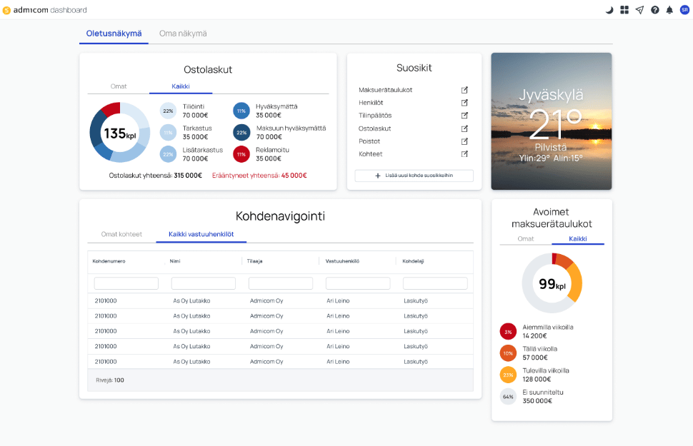 Ultima Dashboard - muokattava etusivu