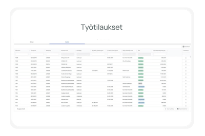 Työtilaukset Ultima Dashboard