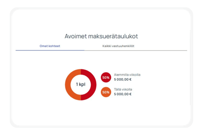 Ultima dashboard Avoimet maksuerätaulukot